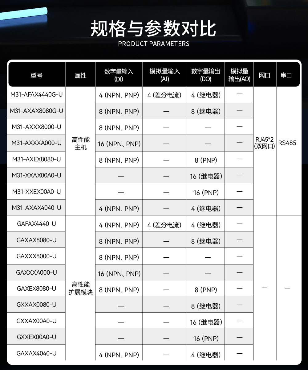 M31-U系列高性能分布式远程IO模块_2