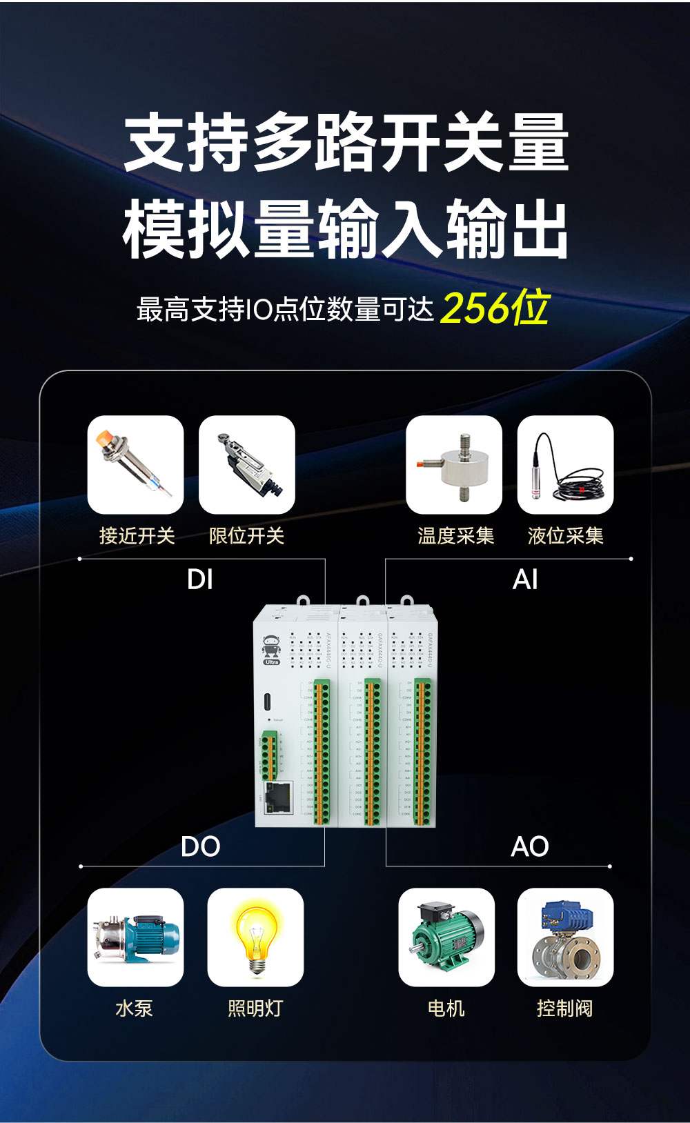 M31-U系列高性能分布式远程IO模块_5