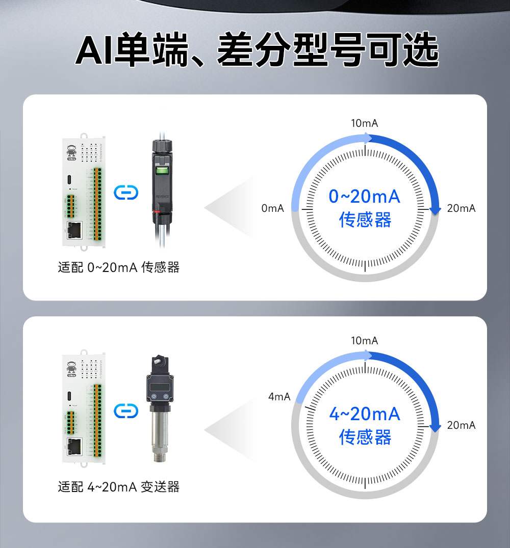 M31-U系列高性能分布式远程IO模块_16