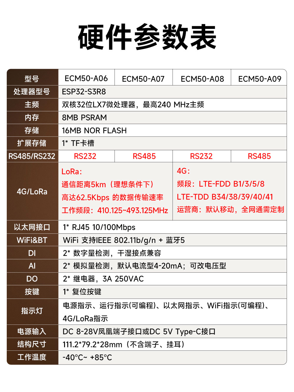 ECM50-A09 轻量级工控机 (7) ECM50-A09 轻量级工控机 (7)