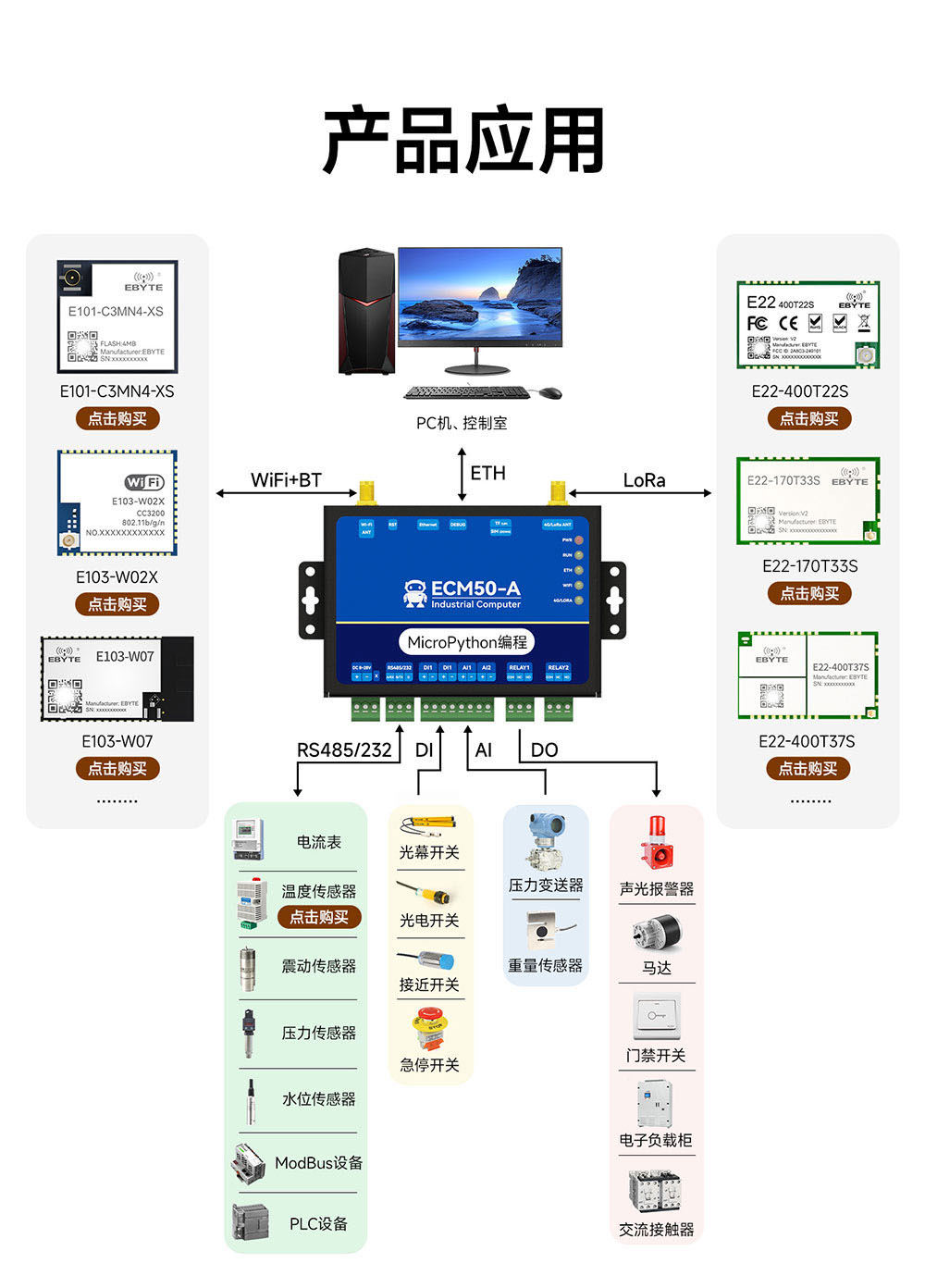ECM50-A系列工控机产品应用 ECM50-A系列工控机产品应用