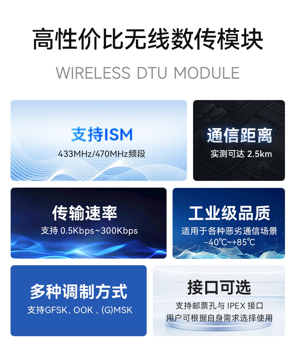 E49-400M20S 无线数传模块 (2)