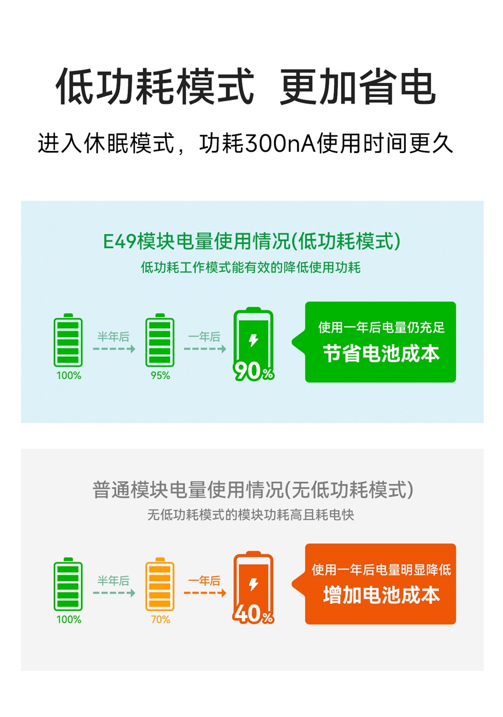 E49-400M30S 无线数传模块 (5)