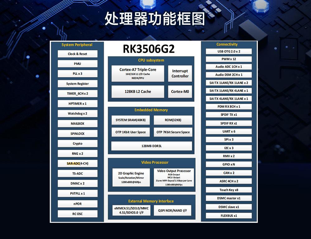 ECK41-E1-N 工业级核心板 (5) ECK41-E1-N 工业级核心板 (5)