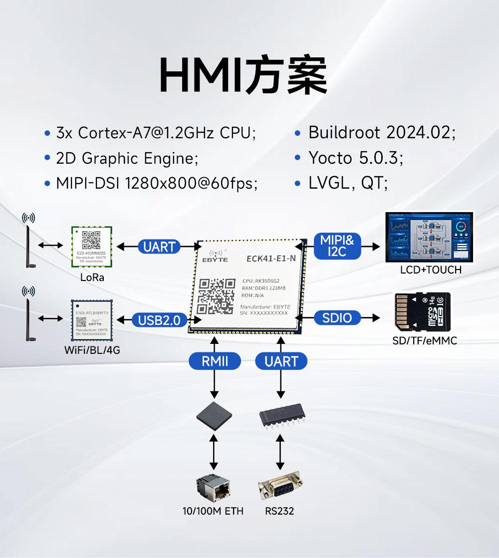 ECK41-E1-N 工业级核心板 (10) ECK41-E1-N 工业级核心板 (10)