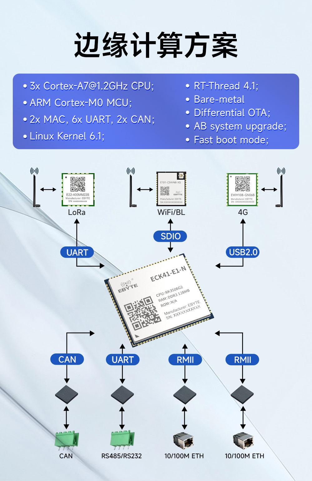 ECK41-E1-N 工业级核心板 (9) ECK41-E1-N 工业级核心板 (9)