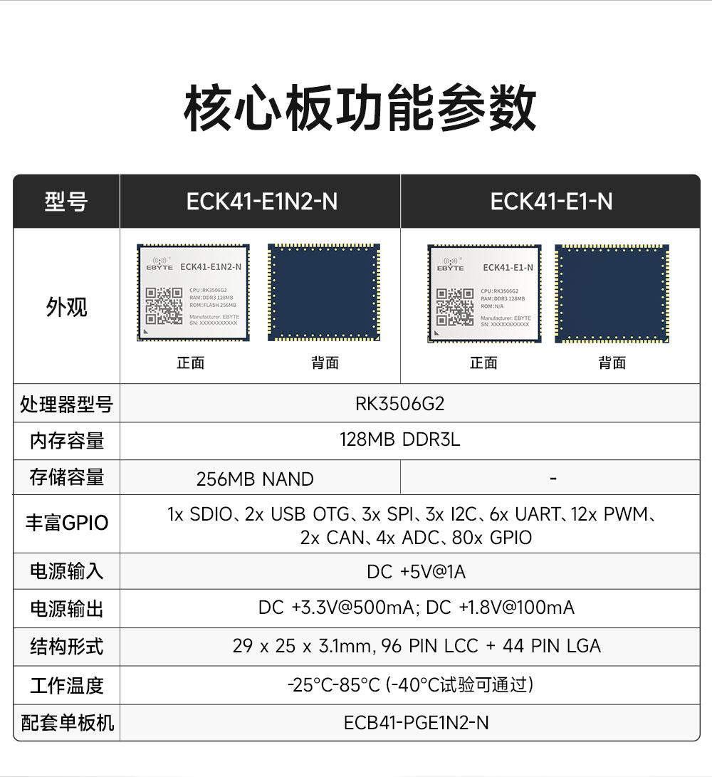 ECK41-E1-N 工业级核心板 (6) ECK41-E1-N 工业级核心板 (6)