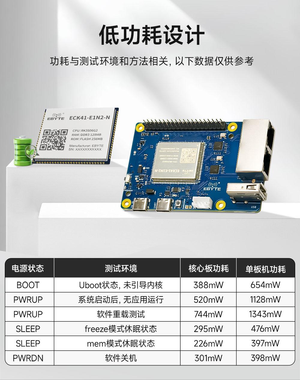 ECK41-E1N2-N 嵌入式核心板 (7) ECK41-E1N2-N 嵌入式核心板 (7)