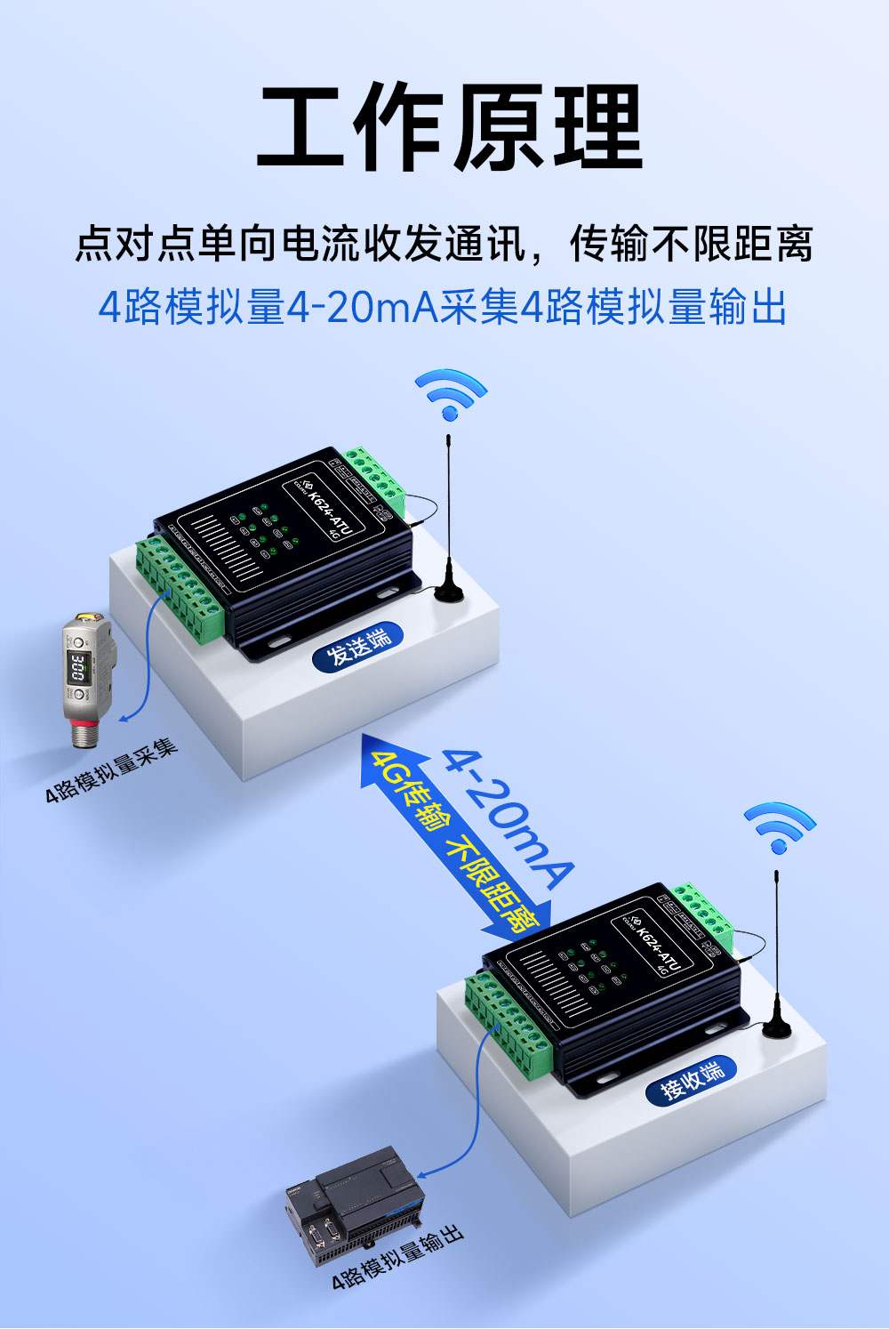 K624-ATU(4G) 模拟量对传模块 (3) K624-ATU(4G) 模拟量对传模块 (3)