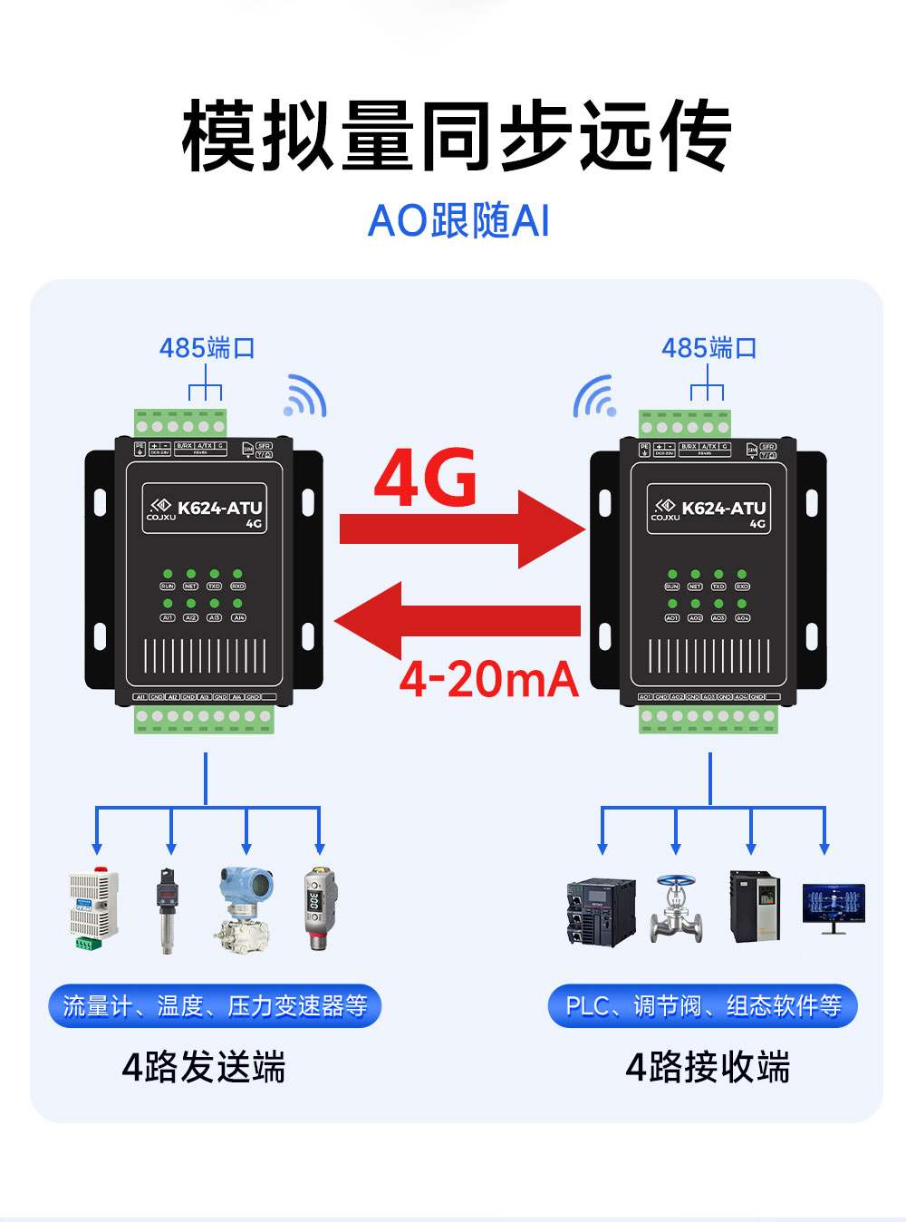 K624-ATU(4G) 模拟量对传模块 (4) K624-ATU(4G) 模拟量对传模块 (4)