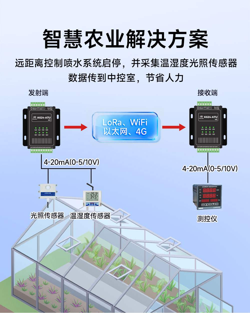 K624-ATU(4G) 模拟量对传模块 (5) K624-ATU(4G) 模拟量对传模块 (5)
