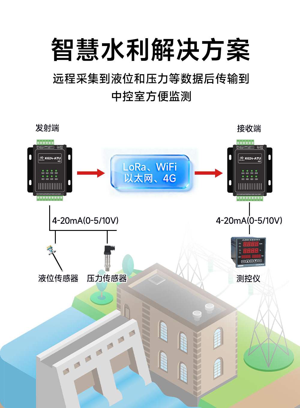 K624-ATU(4G) 模拟量对传模块 (6) K624-ATU(4G) 模拟量对传模块 (6)