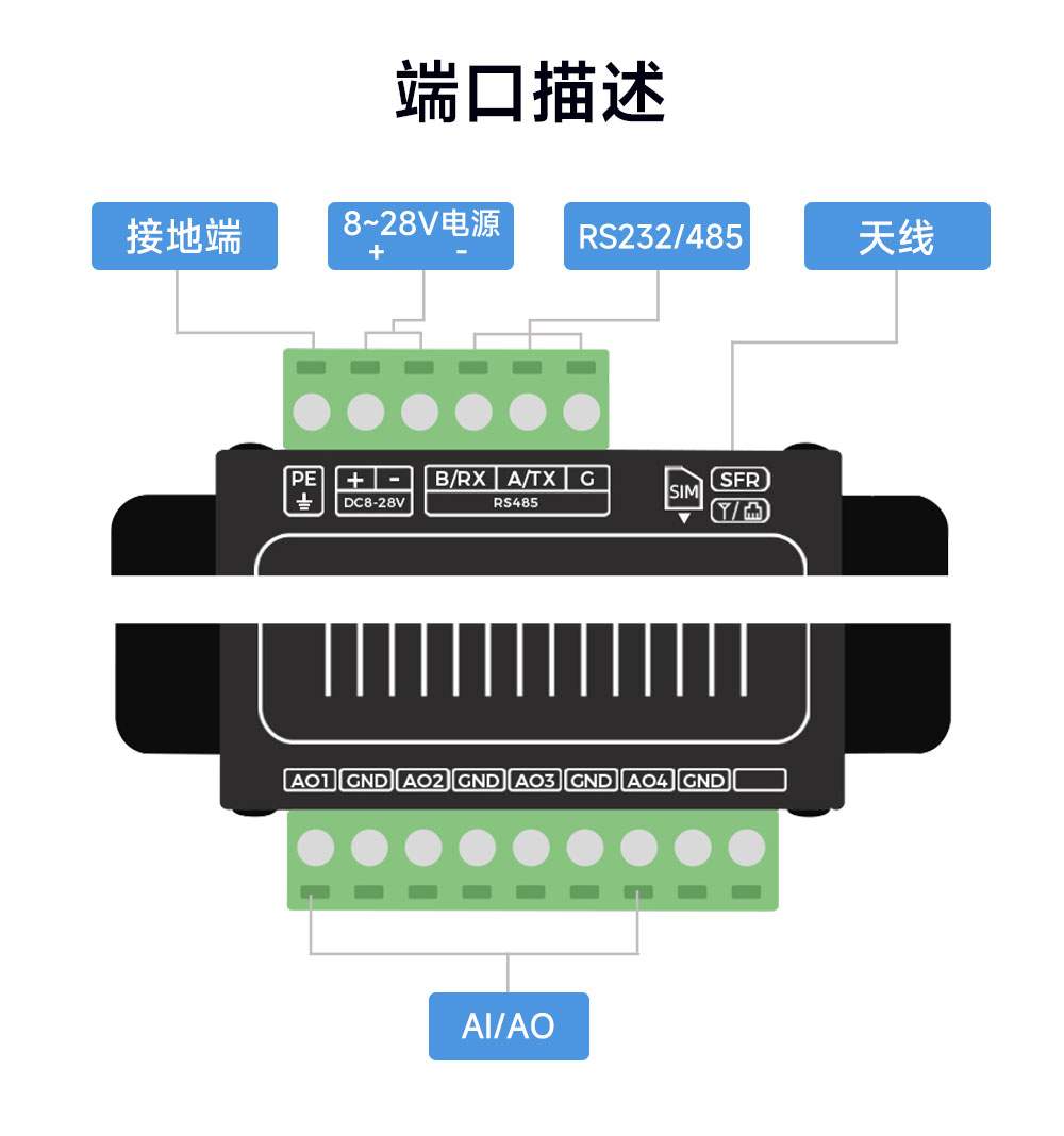 K624-ATU(4G) 模拟量对传模块 (11) K624-ATU(4G) 模拟量对传模块 (11)