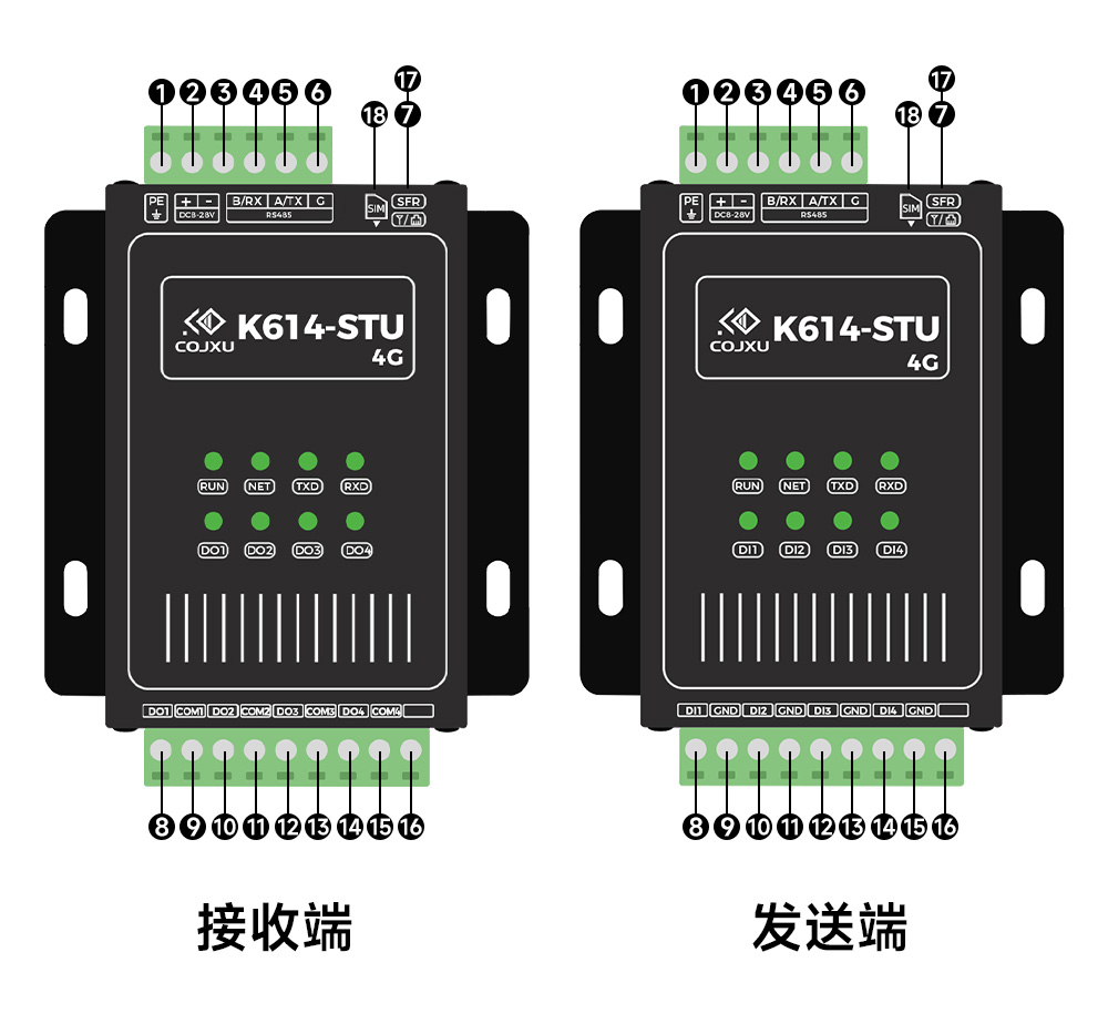 引脚定义 引脚定义