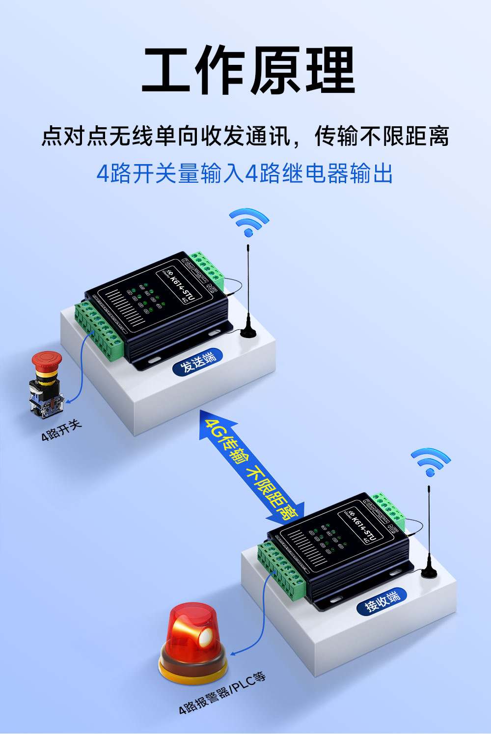 K614-STU(4G) 开关量无线对传模块 (3) K614-STU(4G) 开关量无线对传模块 (3)