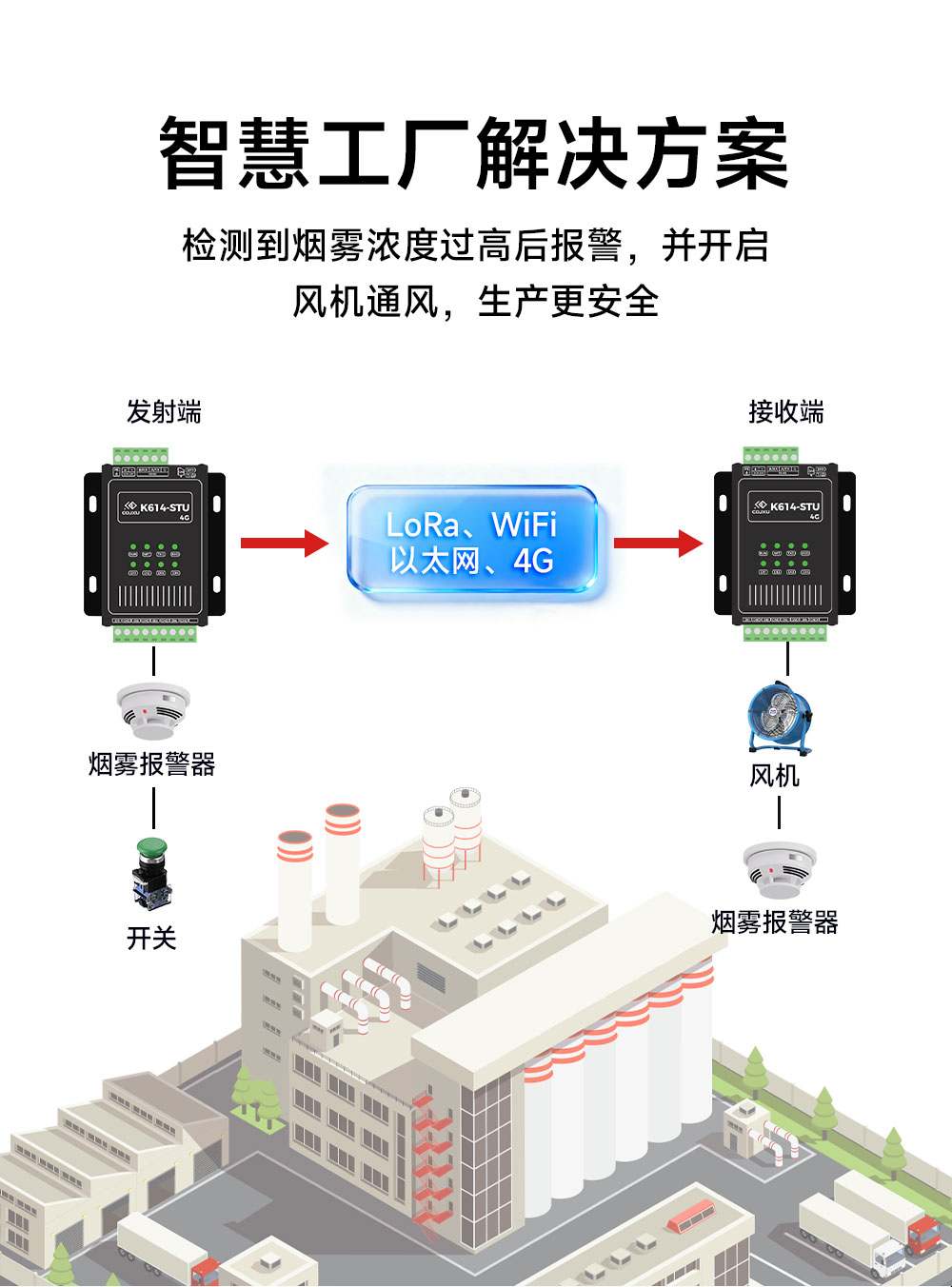 K614-STU(4G) 开关量无线对传模块 (6) K614-STU(4G) 开关量无线对传模块 (6)