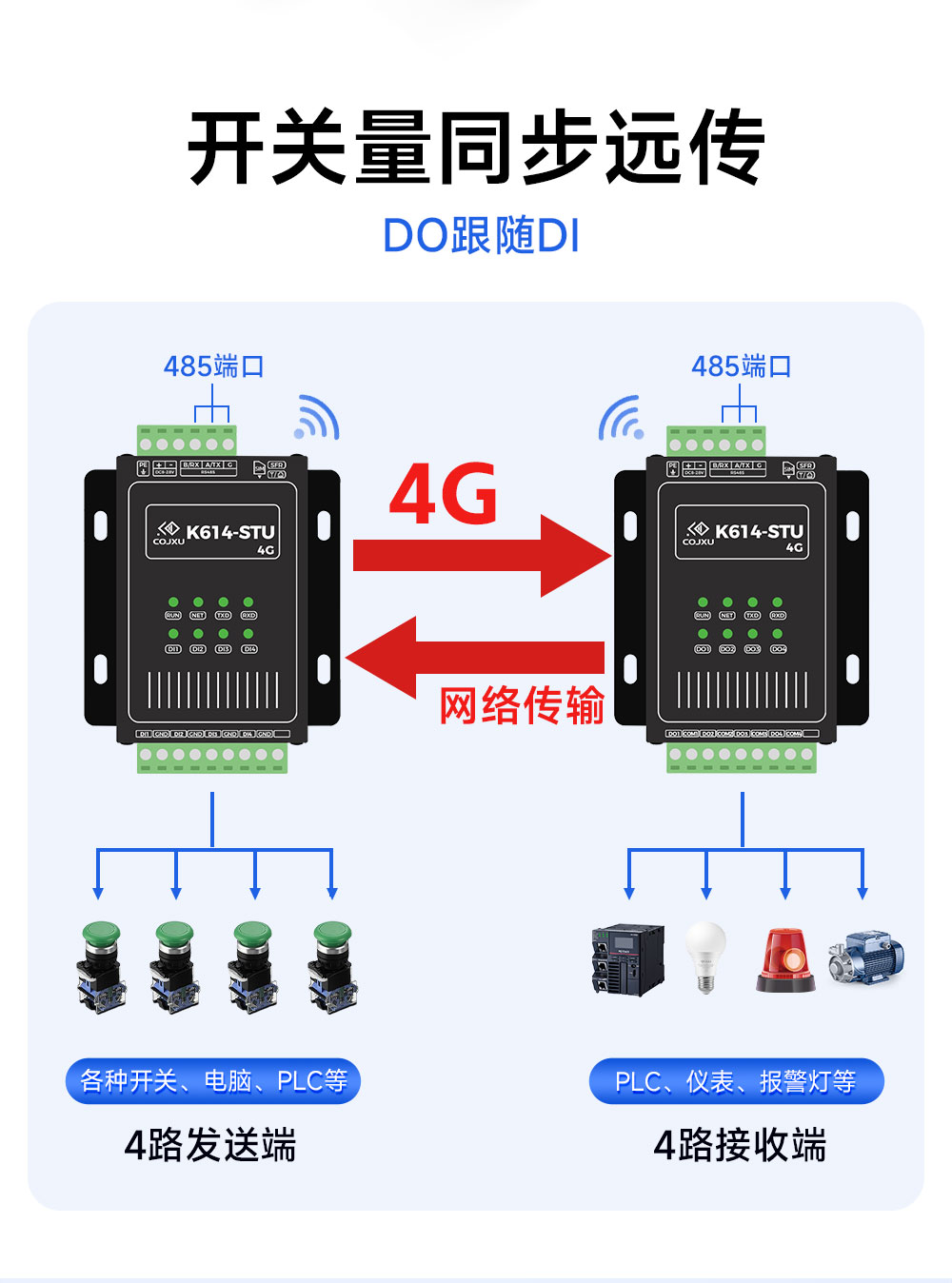 K614-STU(4G) 开关量无线对传模块 (4) K614-STU(4G) 开关量无线对传模块 (4)