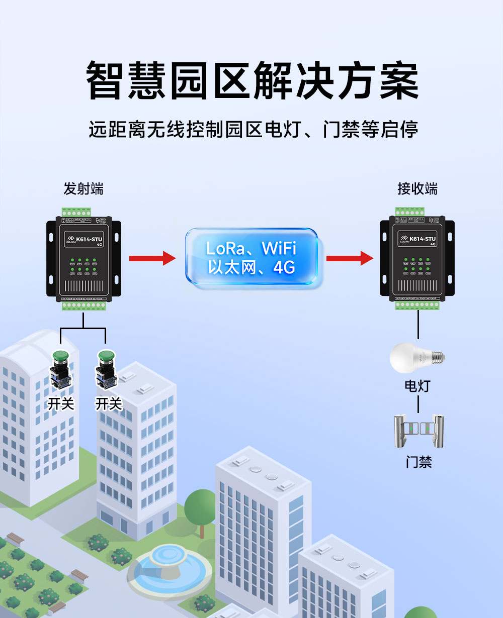 K614-STU(4G) 开关量无线对传模块 (5) K614-STU(4G) 开关量无线对传模块 (5)