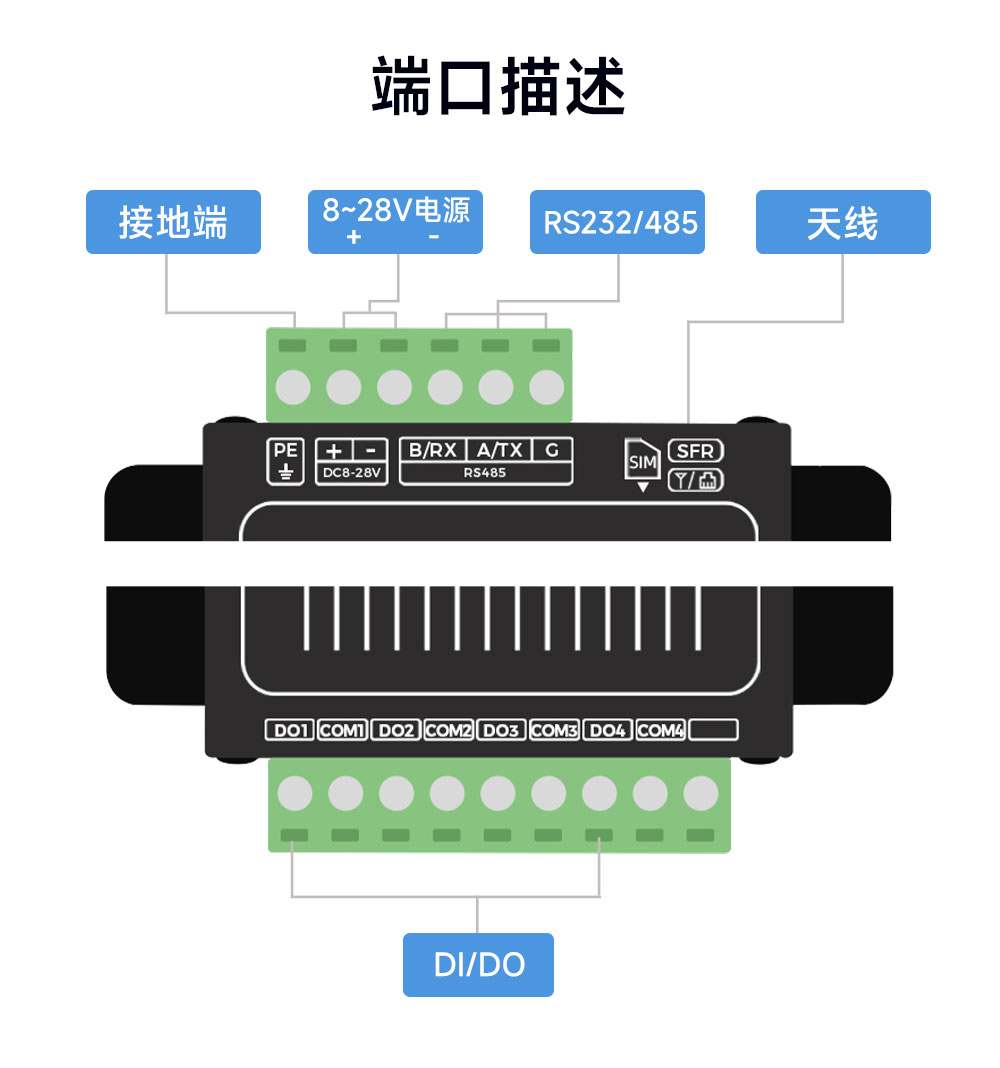 K614-STU(4G) 开关量无线对传模块 (11) K614-STU(4G) 开关量无线对传模块 (11)