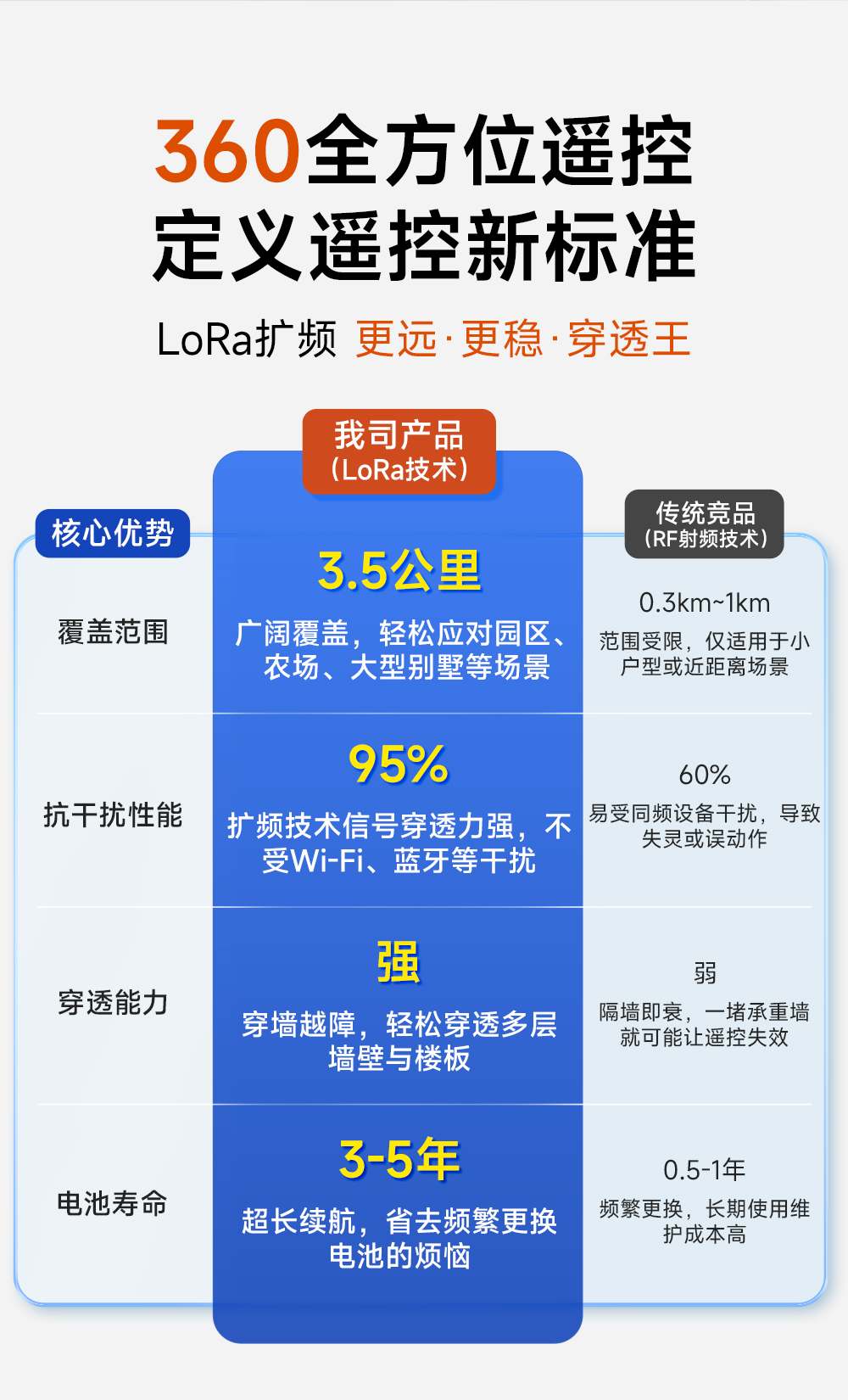 EWD22S-D02XR 无线遥控开关 (5)