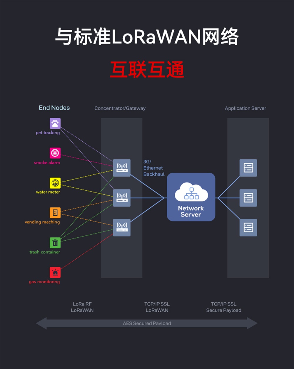 工业级LoRaWAN网关 (4) 工业级LoRaWAN网关 (4)