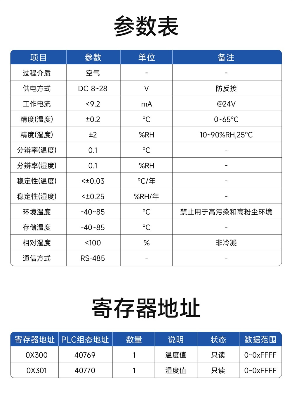 KTH2-R-PVC 温湿度变送器 (3) KTH2-R-PVC 温湿度变送器 (3)
