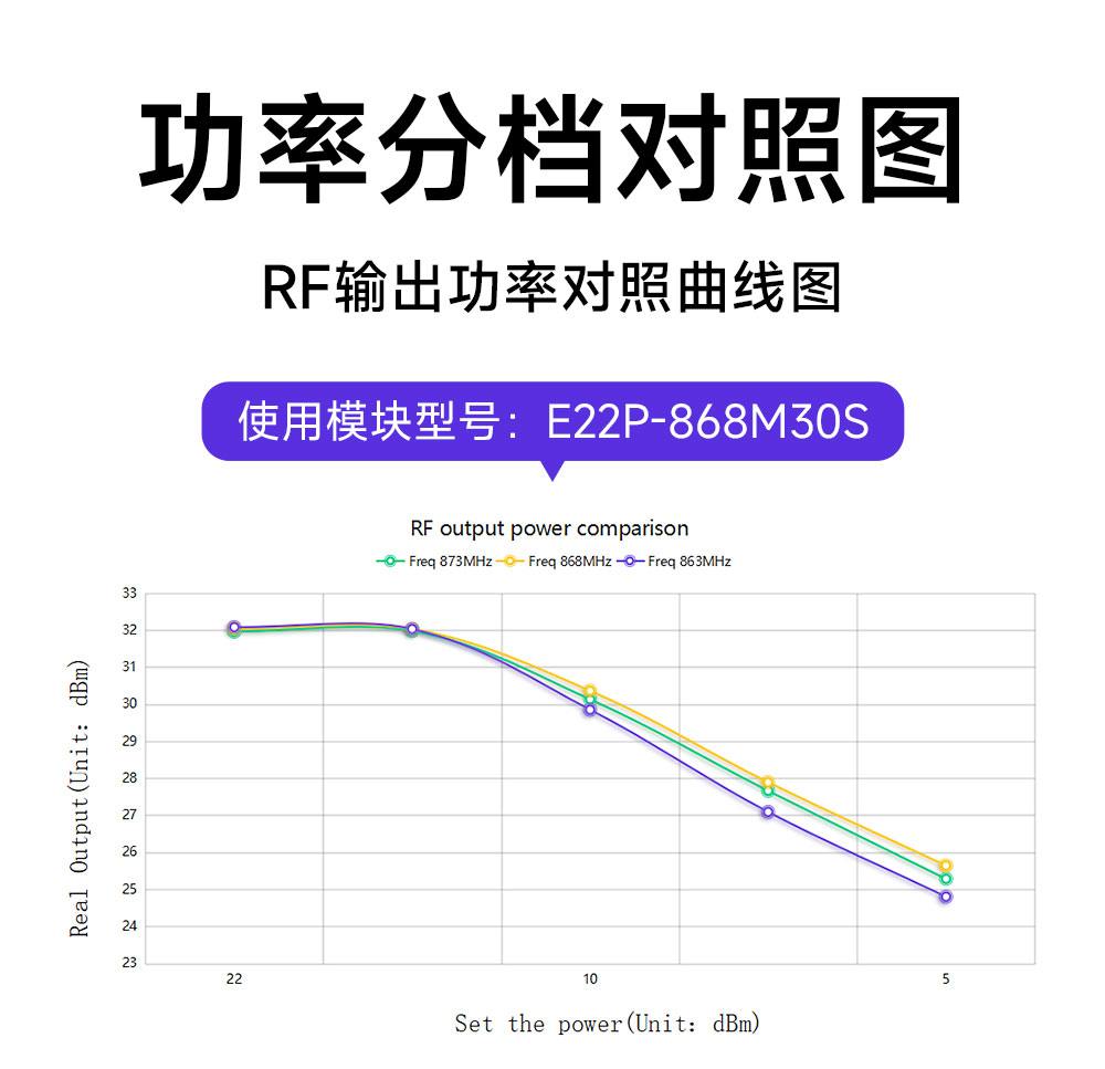 E22P-433M30S 高性能LoRa模块 (6)