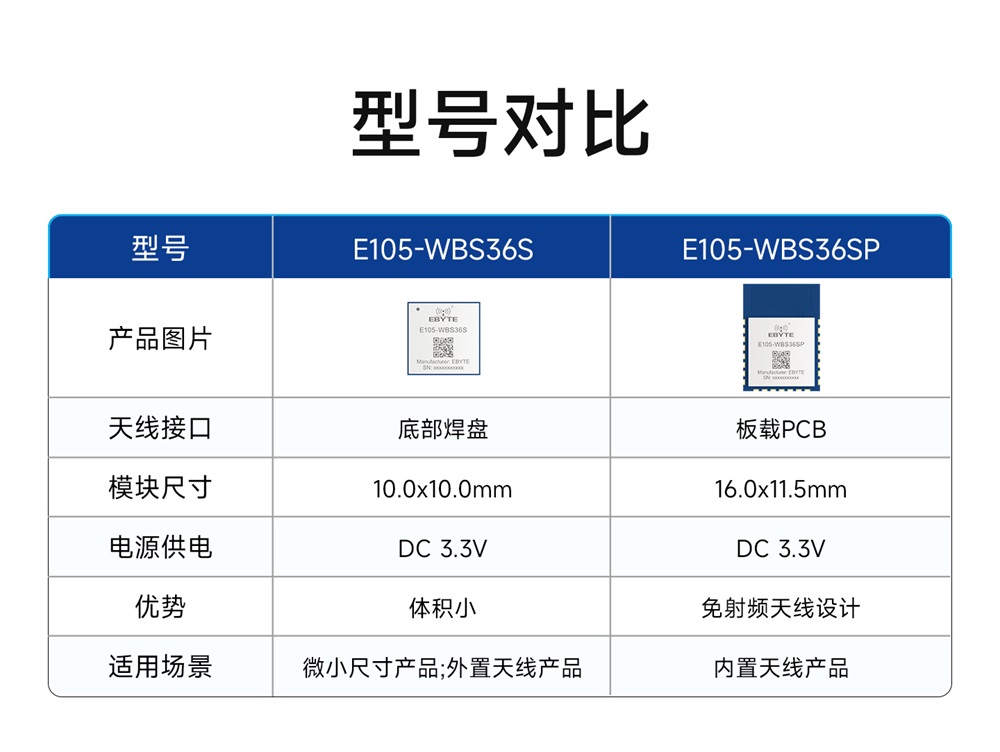 E105-WBS36S 星闪Combo模块 (5)