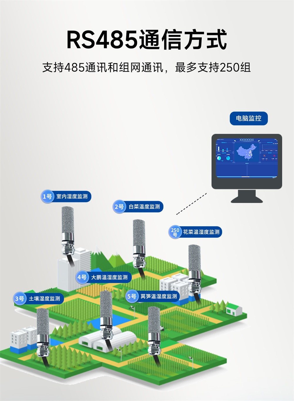KTH2-R-M 温湿度变送器 (6) KTH2-R-M 温湿度变送器 (6)