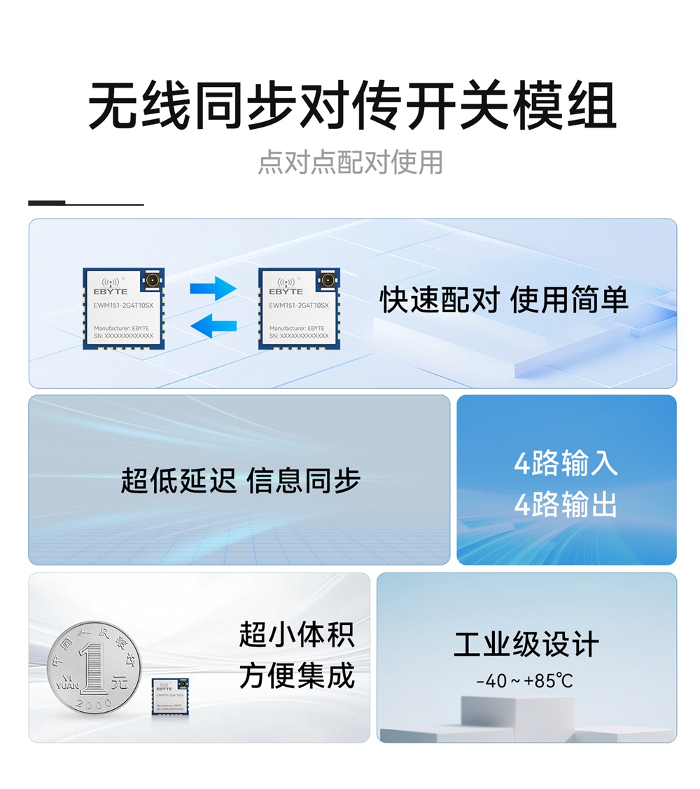 EWM151-2G4T10SX 开关量对传模组 (2)