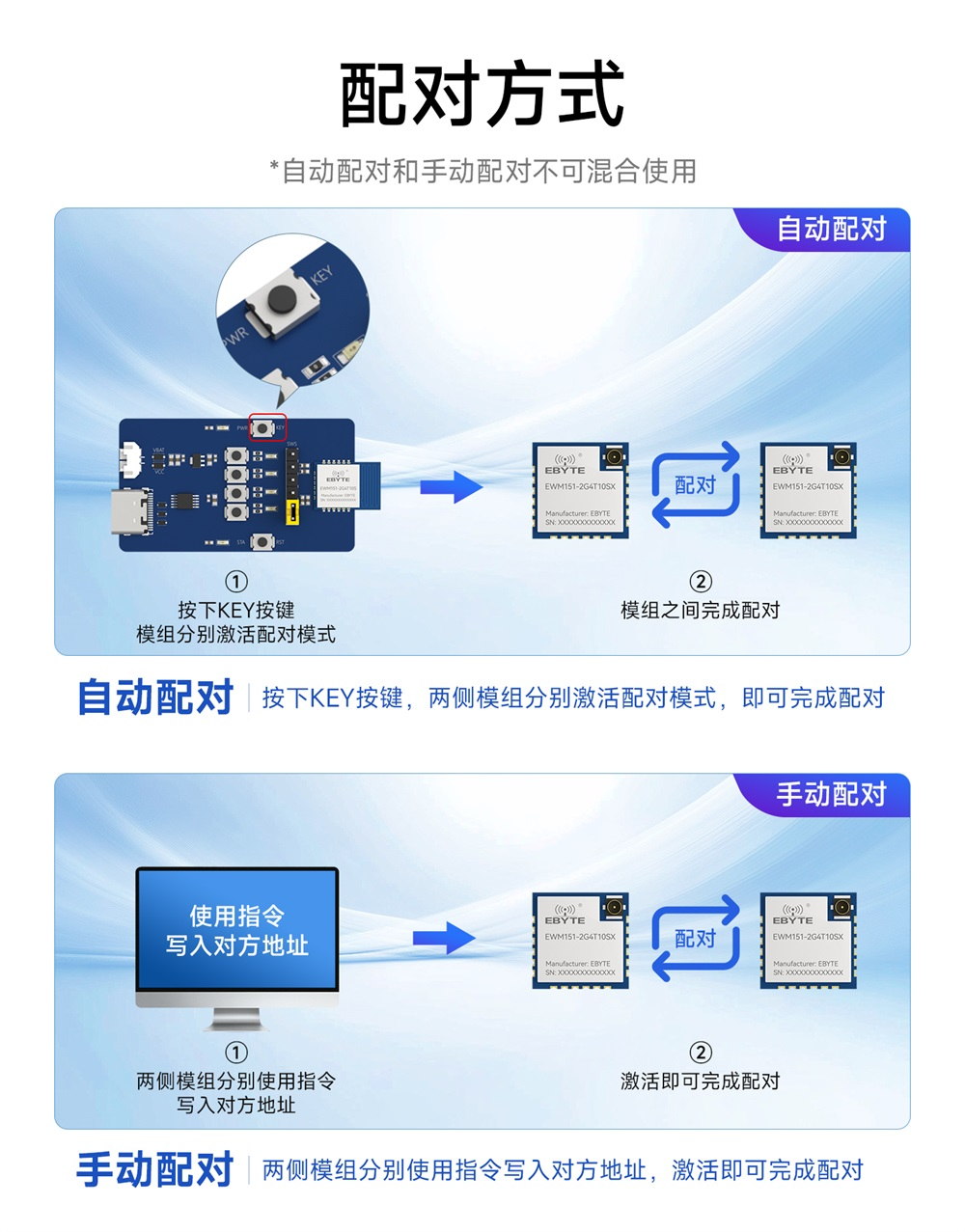 EWM151-2G4T10SX 开关量对传模组 (4)