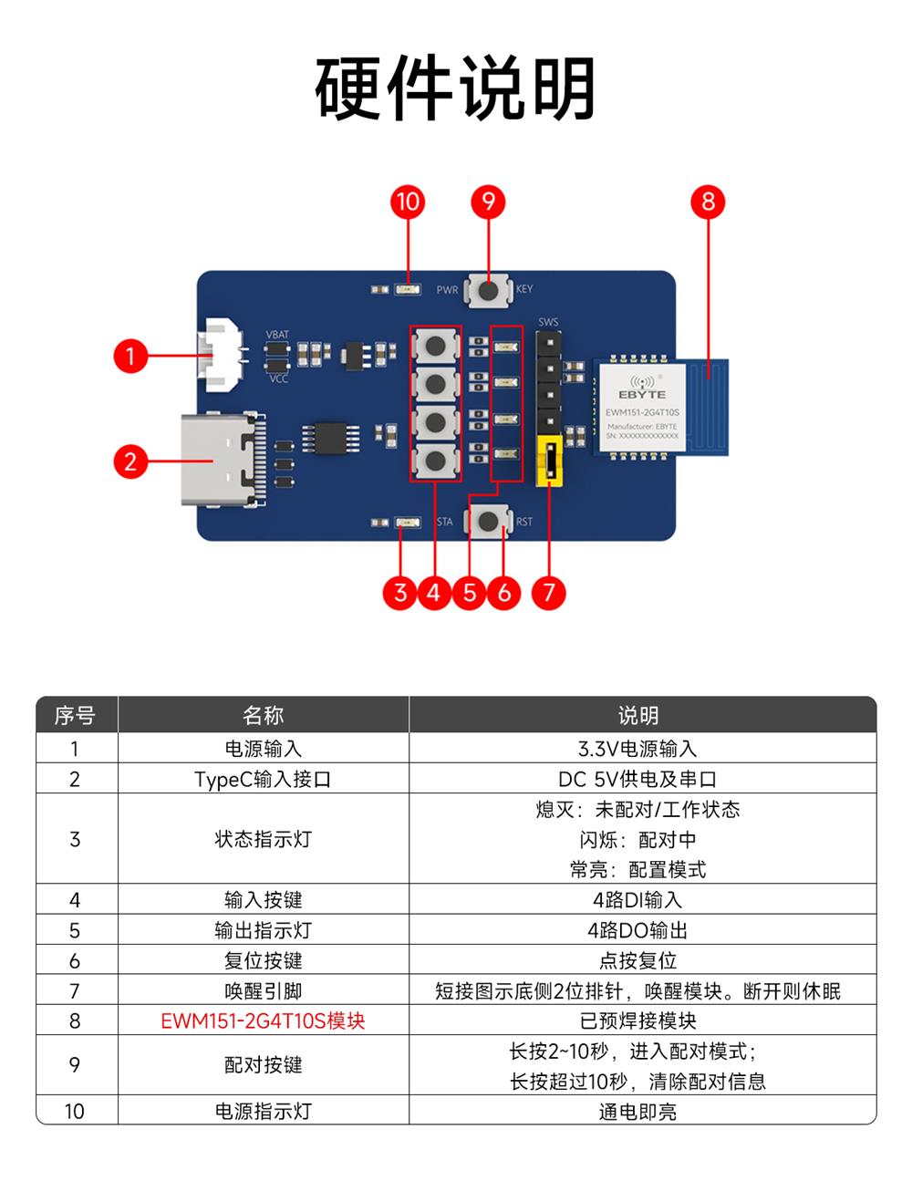 EWT151-2G4T10S 无线同步对传模块测试套件 (2)