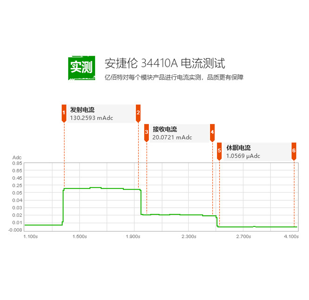 E01-ML01DP5 无线射频模块 (6)