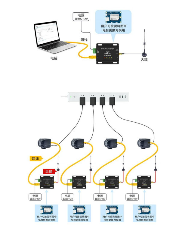 EWD611图传数传一体电台使用指南1 EWD611图传数传一体电台使用指南1