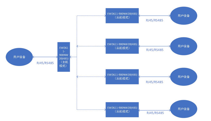 EWD611图传数传一体电台使用指南7 EWD611图传数传一体电台使用指南7