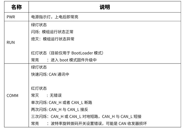 3  canopen IO设备使用指南