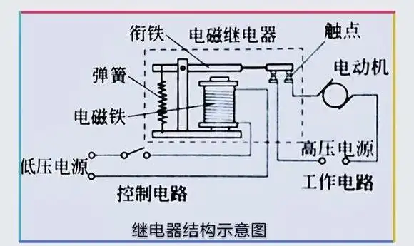 继电器结构