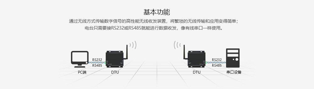 E70-DTU(433NW30) 数传电台 (3)