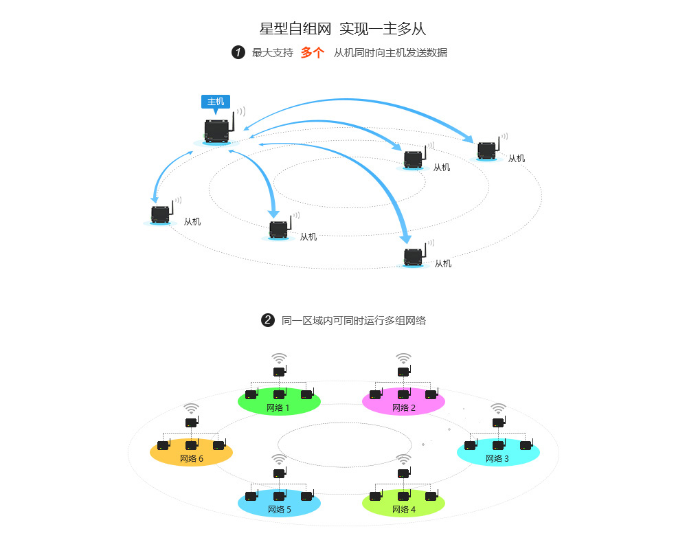 E70-DTU(433NW30) 数传电台 (4)