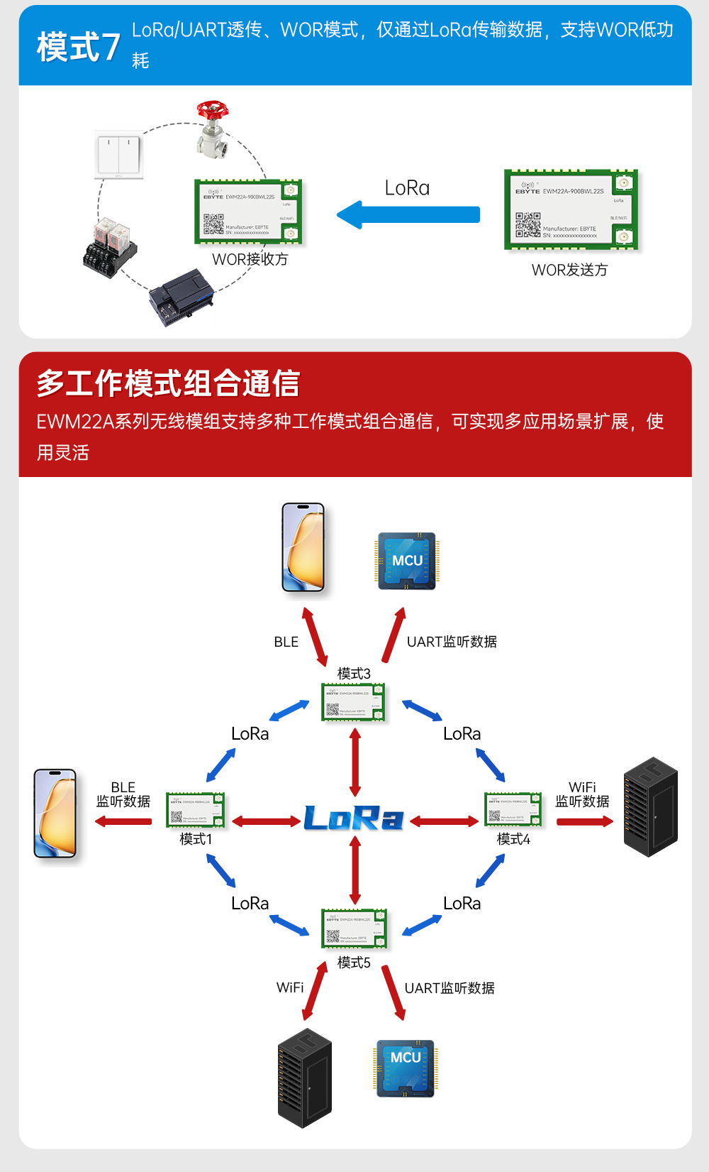 900频段蓝牙、WiFi、LoRa多合一无线模块 (8)