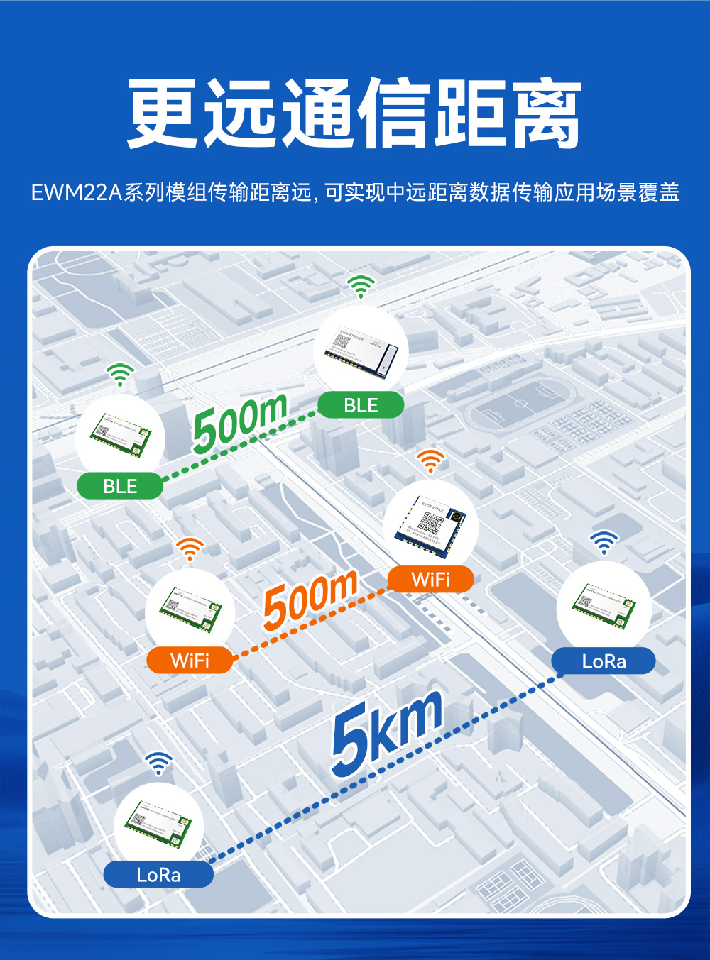 900频段蓝牙、WiFi、LoRa多合一无线模块 (13)