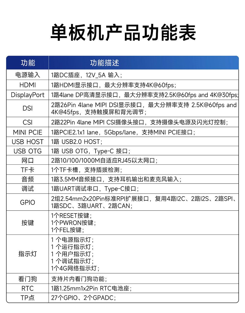 ECB32-PGB系列工业级单板机详情简介 (3)