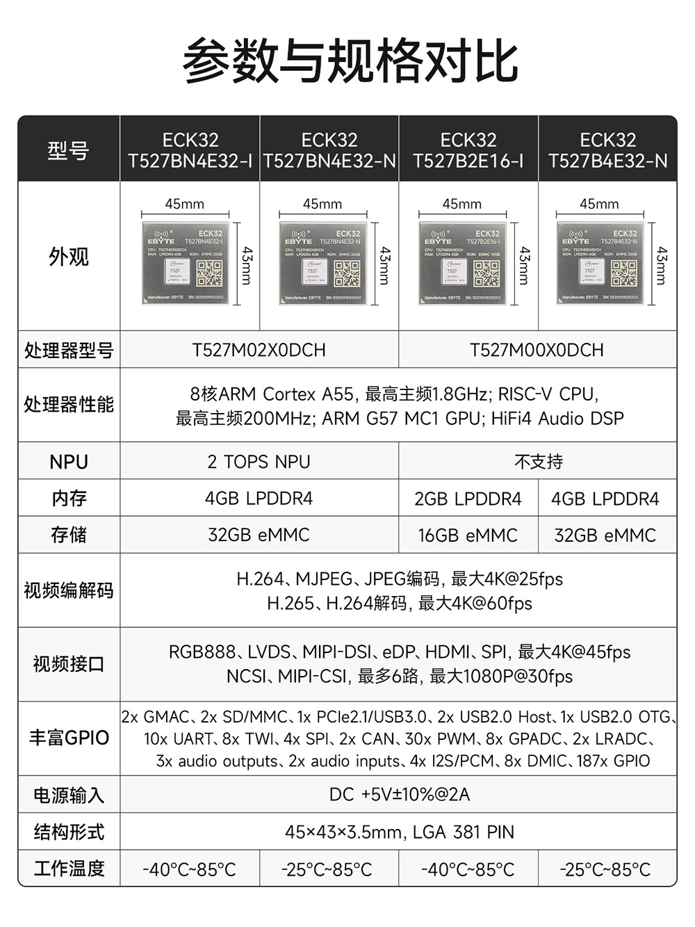 ECK32-T527B2E16-I T527系列工业级核心板 (4)