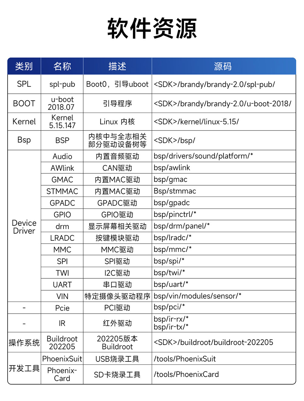 ECK32-T527B2E16-I T527系列工业级核心板 (18)