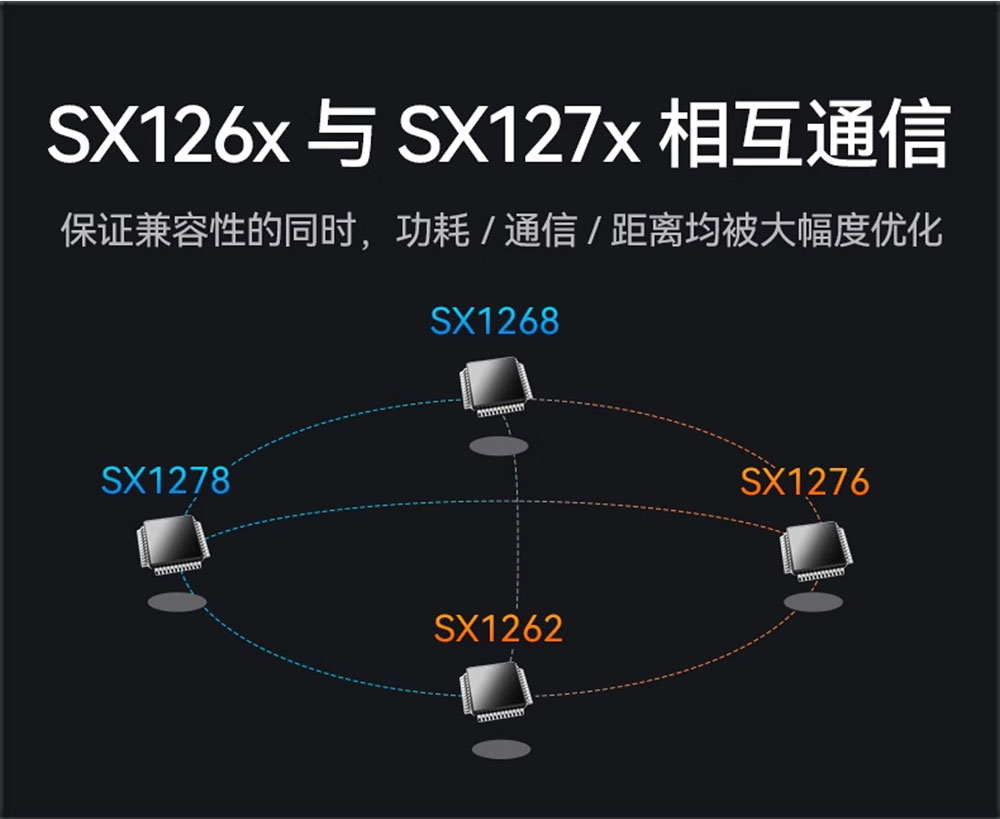 E22-170M30S新一代lora模块详情 (8)