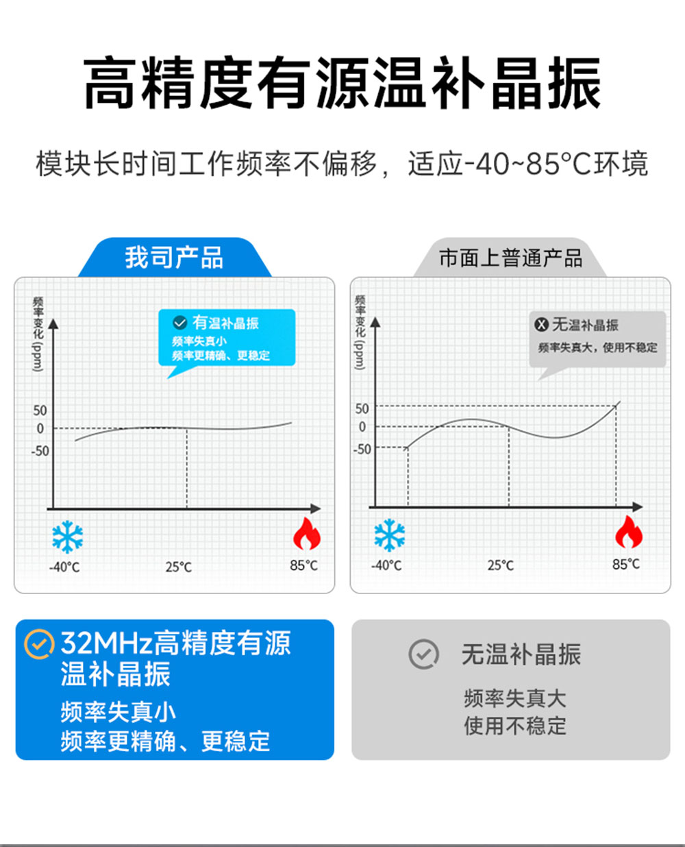 E22-170M30S新一代lora模块详情 (2)