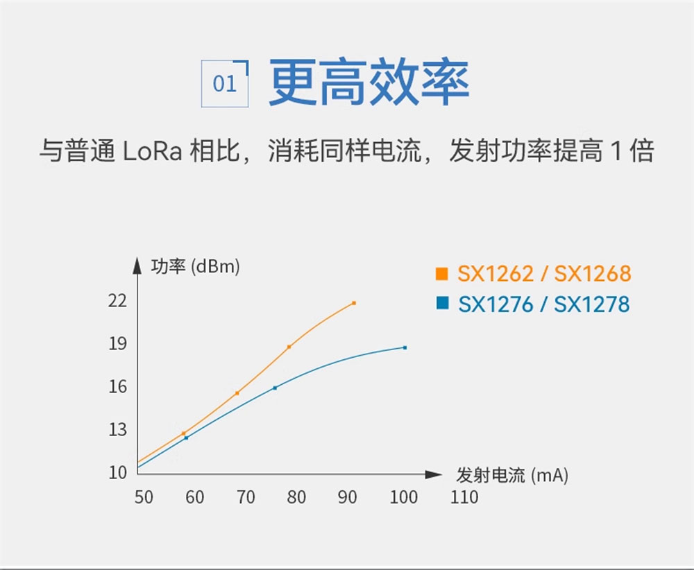 E22-170M30S新一代lora模块详情 (4)