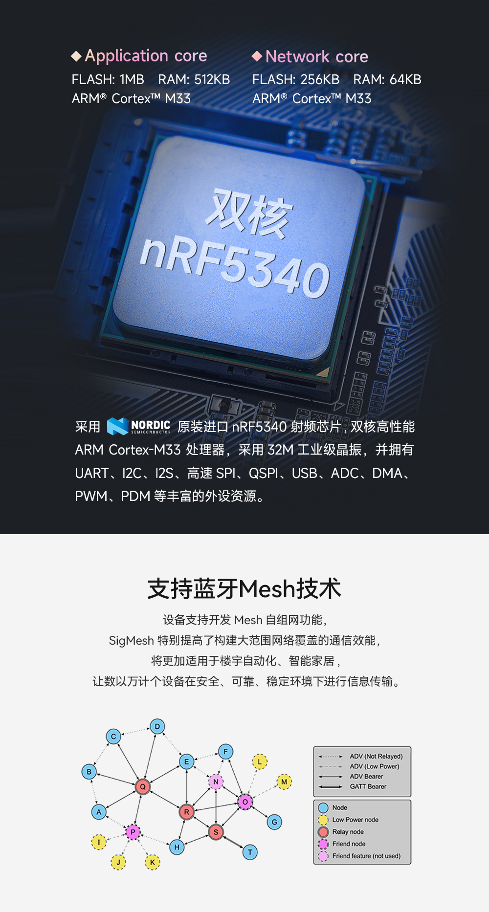 E83-2G4M03S蓝牙模块 (2)