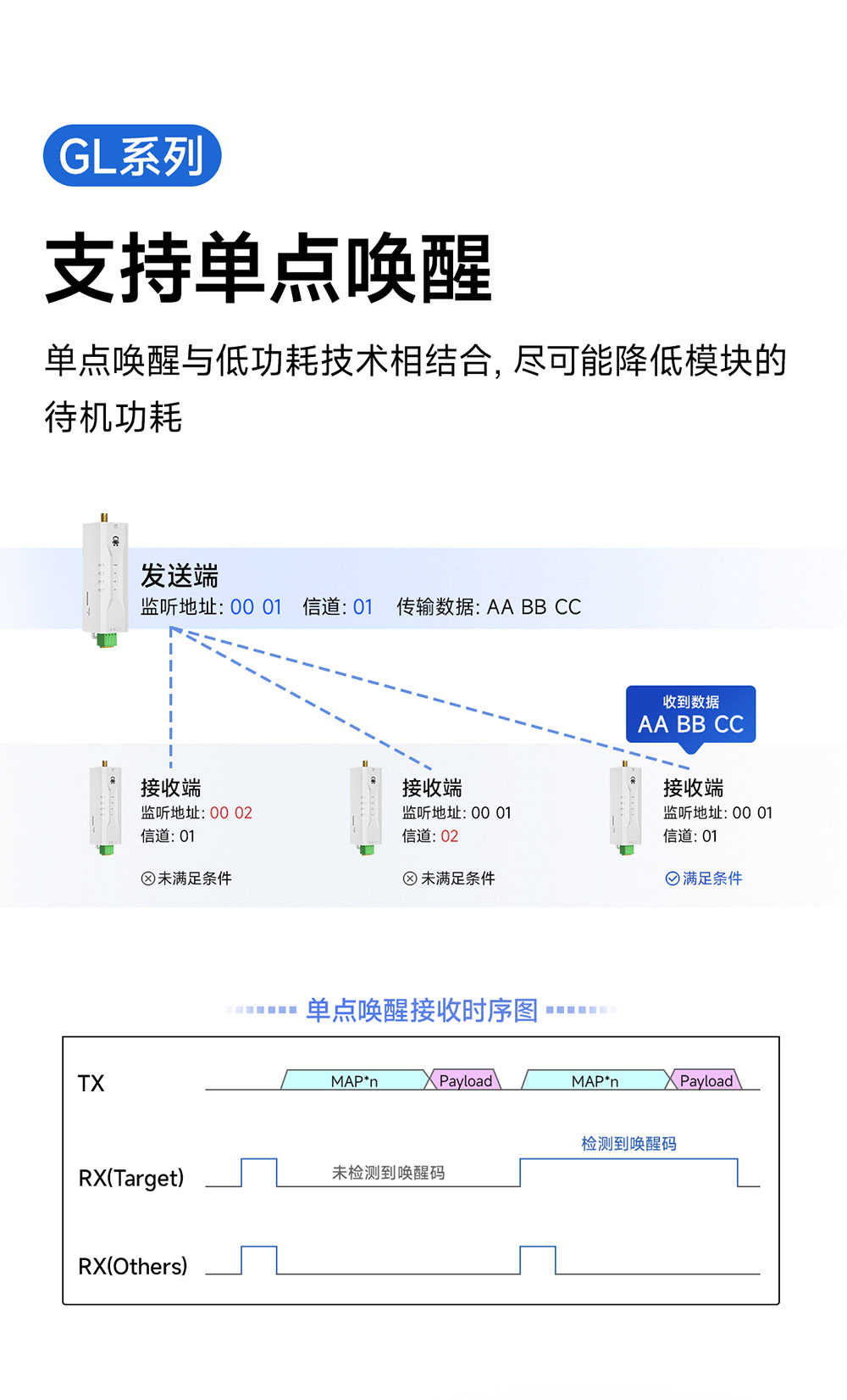 单点唤醒