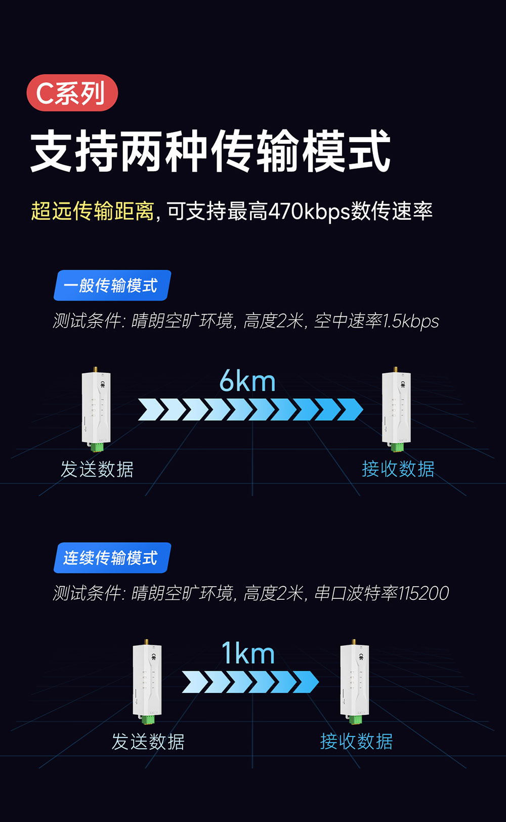 两种传输模式